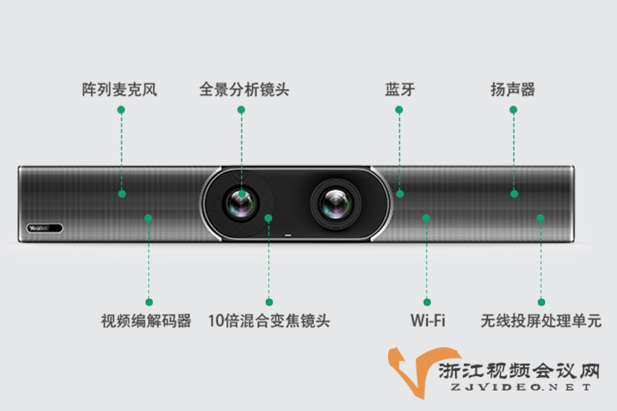 Yealink亿联网络 4K超清智能视讯终端 MeetingEye 600介绍图
