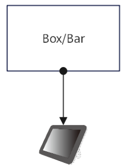 TOUCH口直连组网
