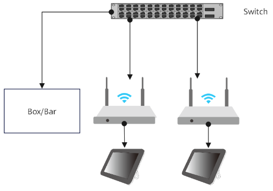 华为视频终端企业AP组网