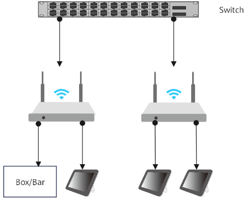 华为视频会议终端企业AP组网