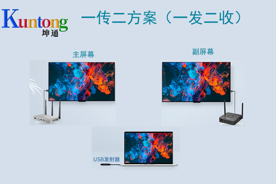 双屏显示方案 两个大屏怎么同时看电脑